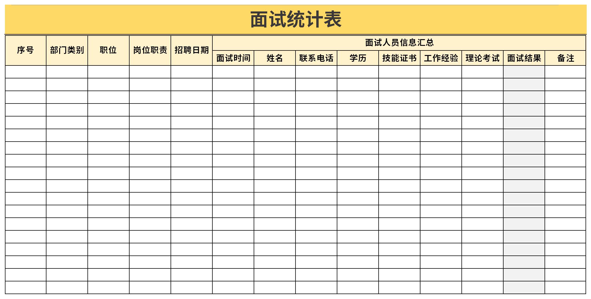 Screenshot of interview statistics table