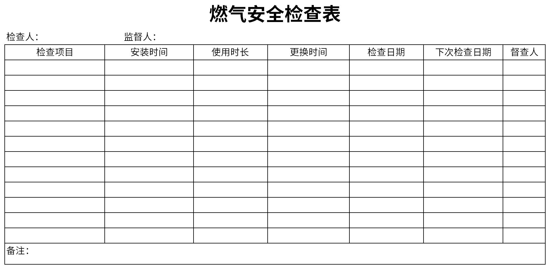 Gas safety checklist screenshot