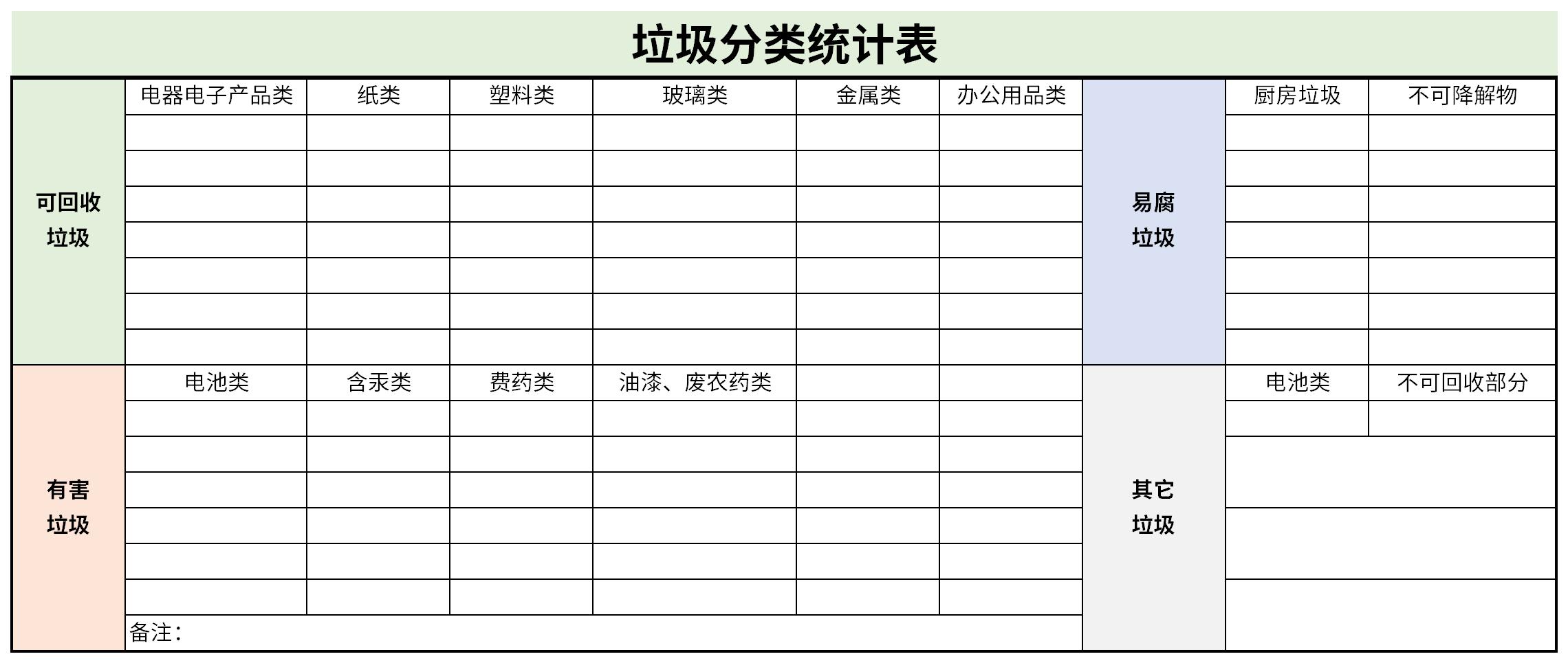 Screenshot of garbage classification statistics table