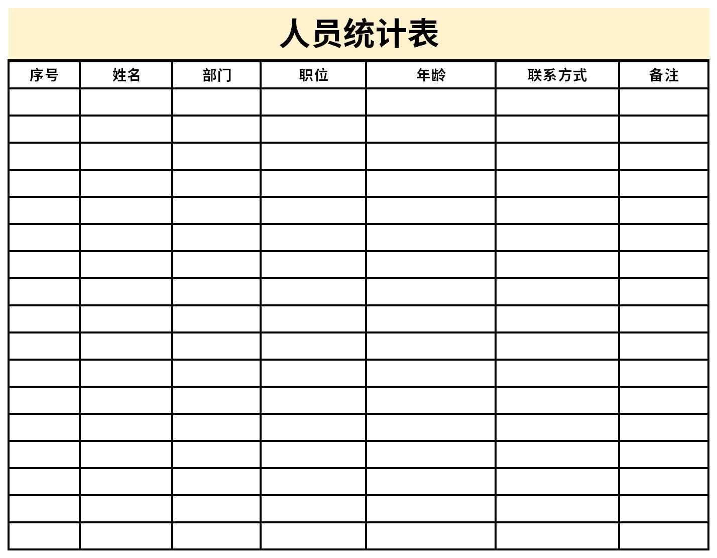 Screenshot of personnel statistical table