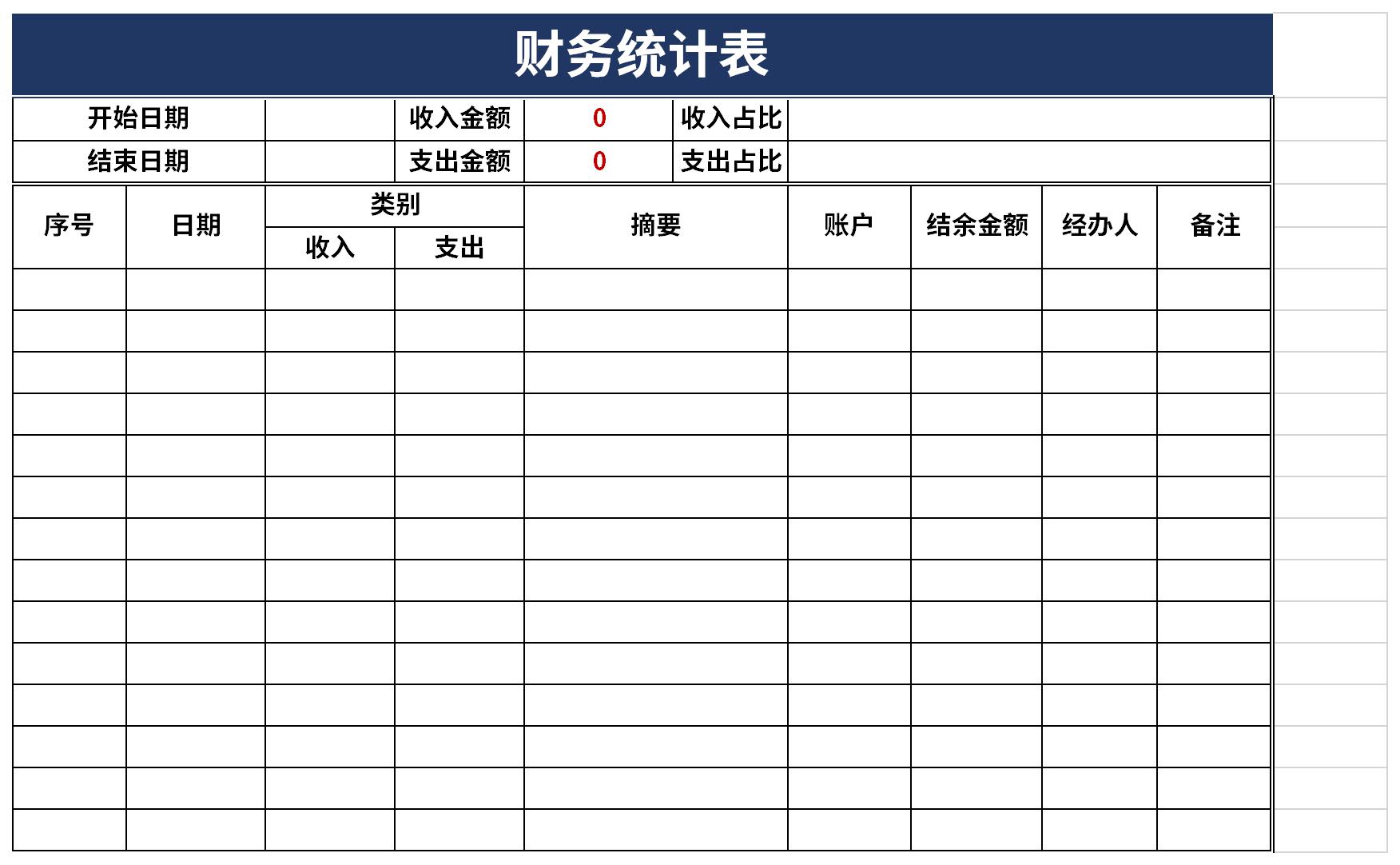 Screenshot of financial statistics table