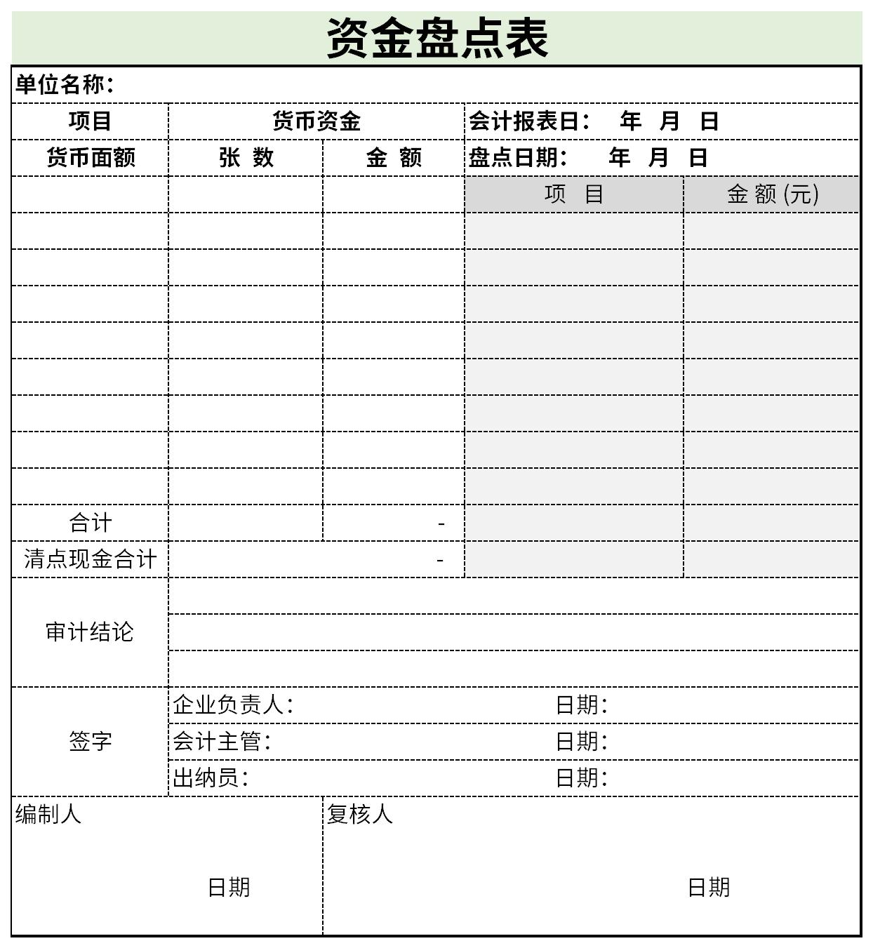 Screenshot of capital inventory table
