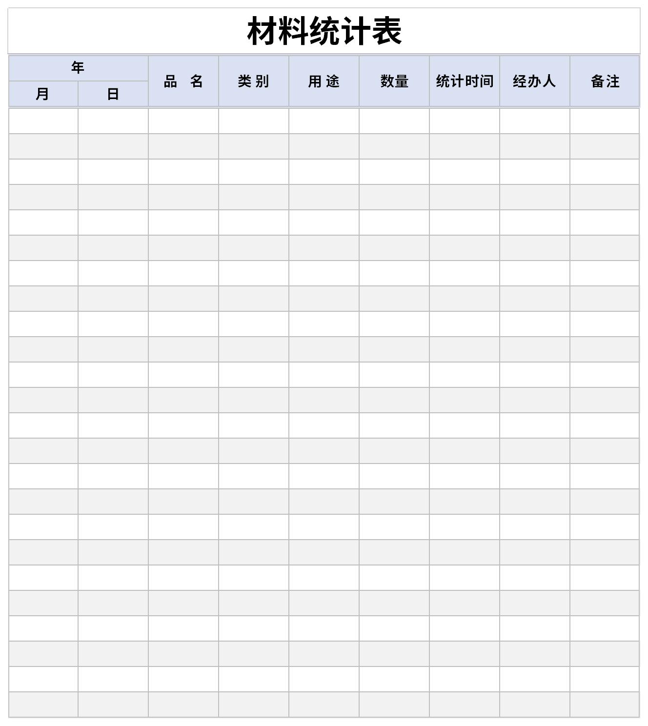 Screenshot of material statistics table