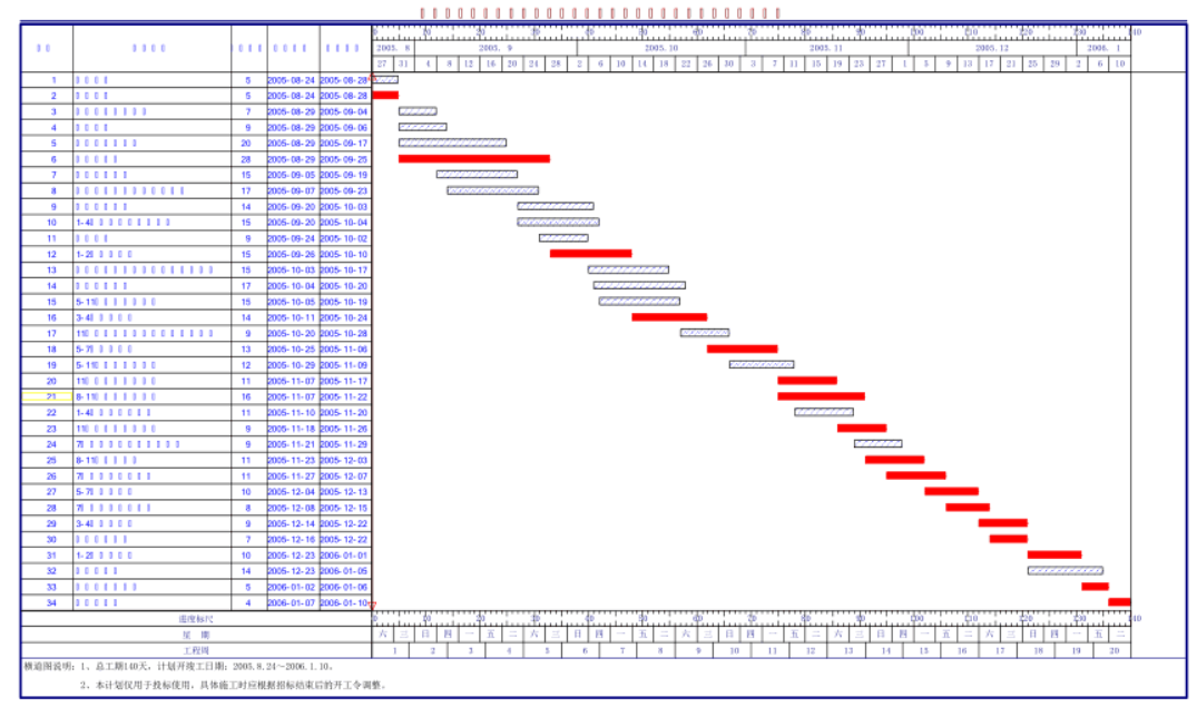 Screenshot of progress plan DCProject