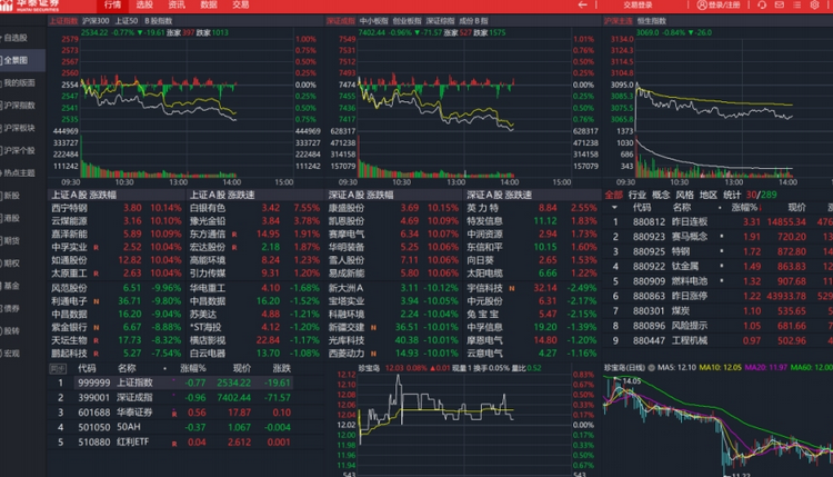 Huatai Securities Analysis and Trading System