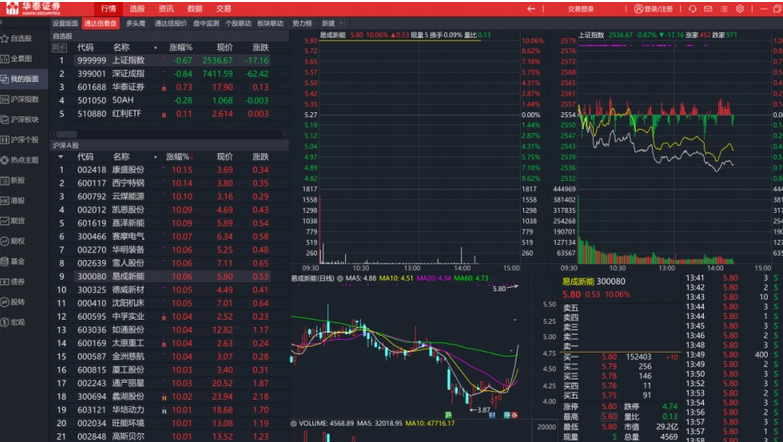 Huatai Securities Analysis and Trading System