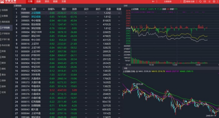 Huatai Securities Analysis and Trading System