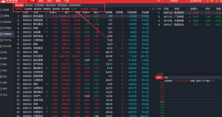 Huatai Securities Analysis and Trading System