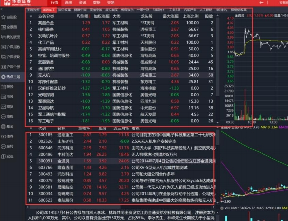 Huatai Securities Analysis and Trading System