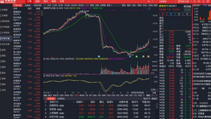 Huatai Securities Analysis and Trading System