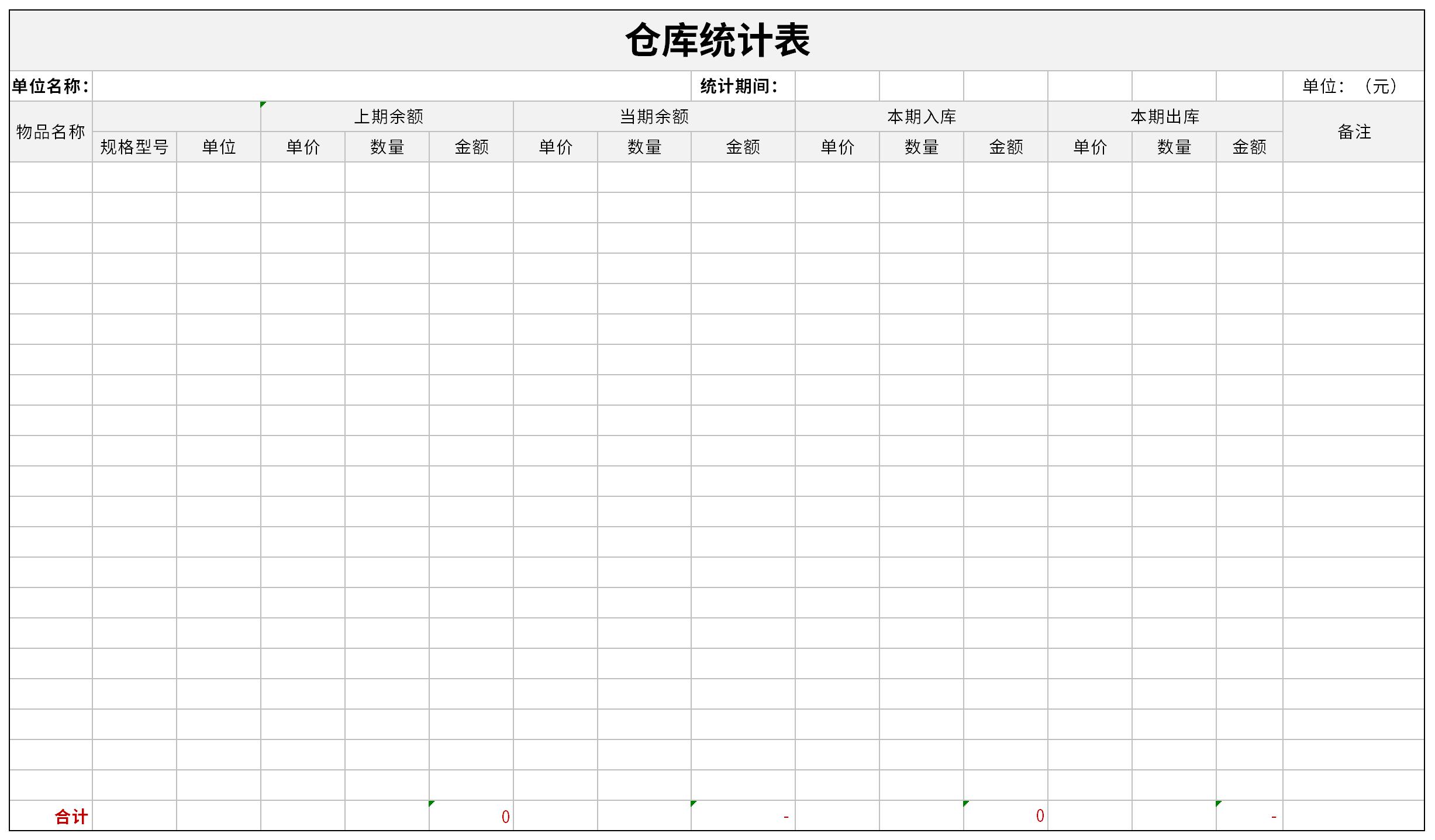 Screenshot of warehouse data statistics table