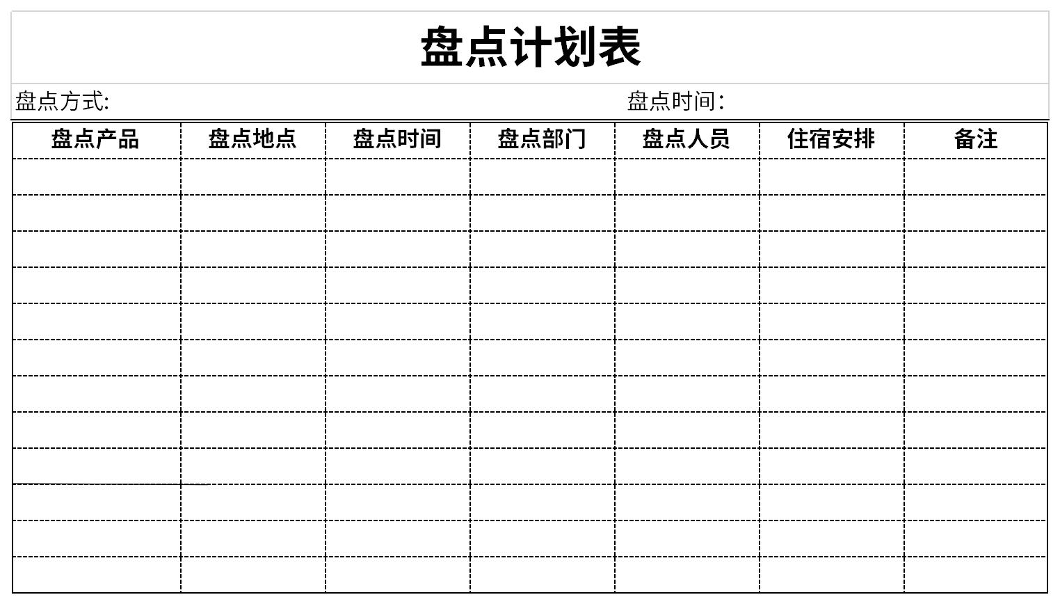 Screenshot of inventory plan