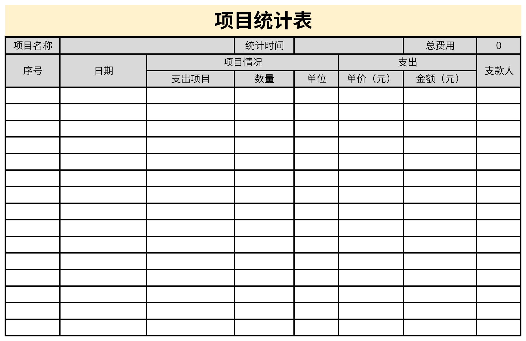 Screenshot of project statistics table