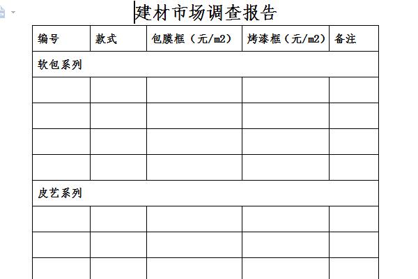 Screenshot of summary of building materials market research report