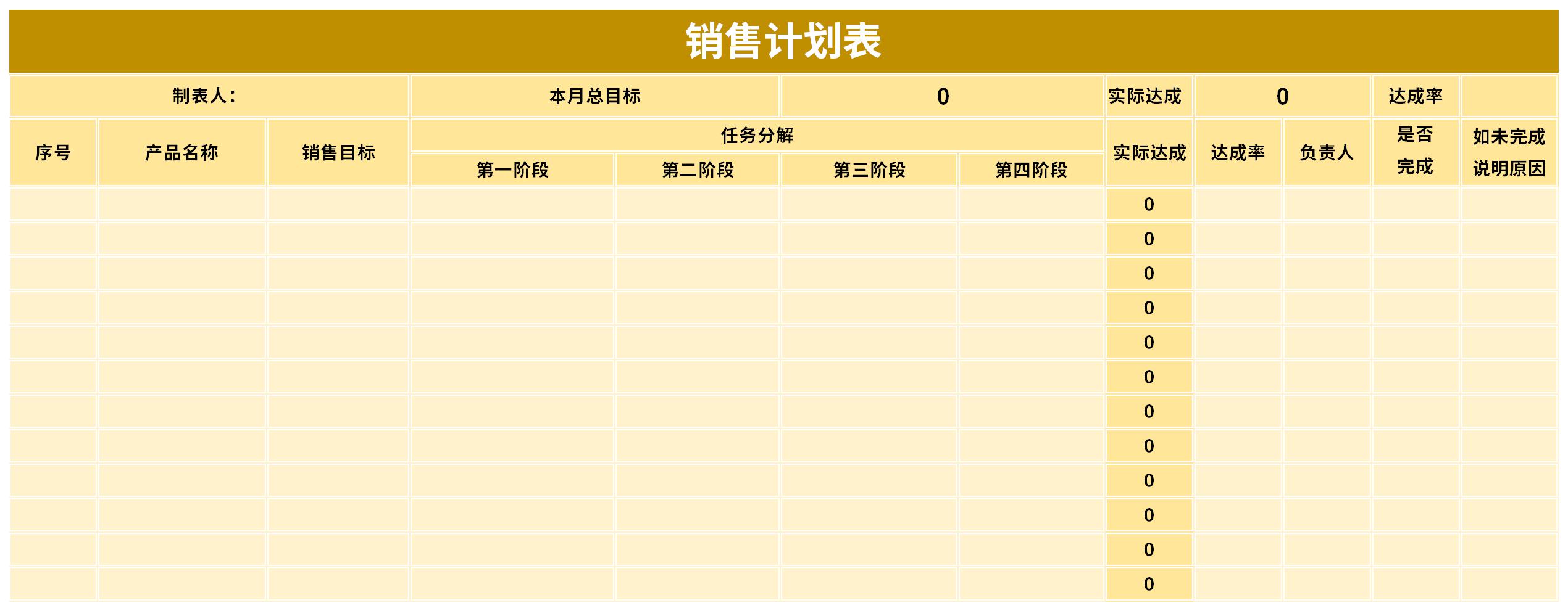 Screenshot of the monthly sales plan table