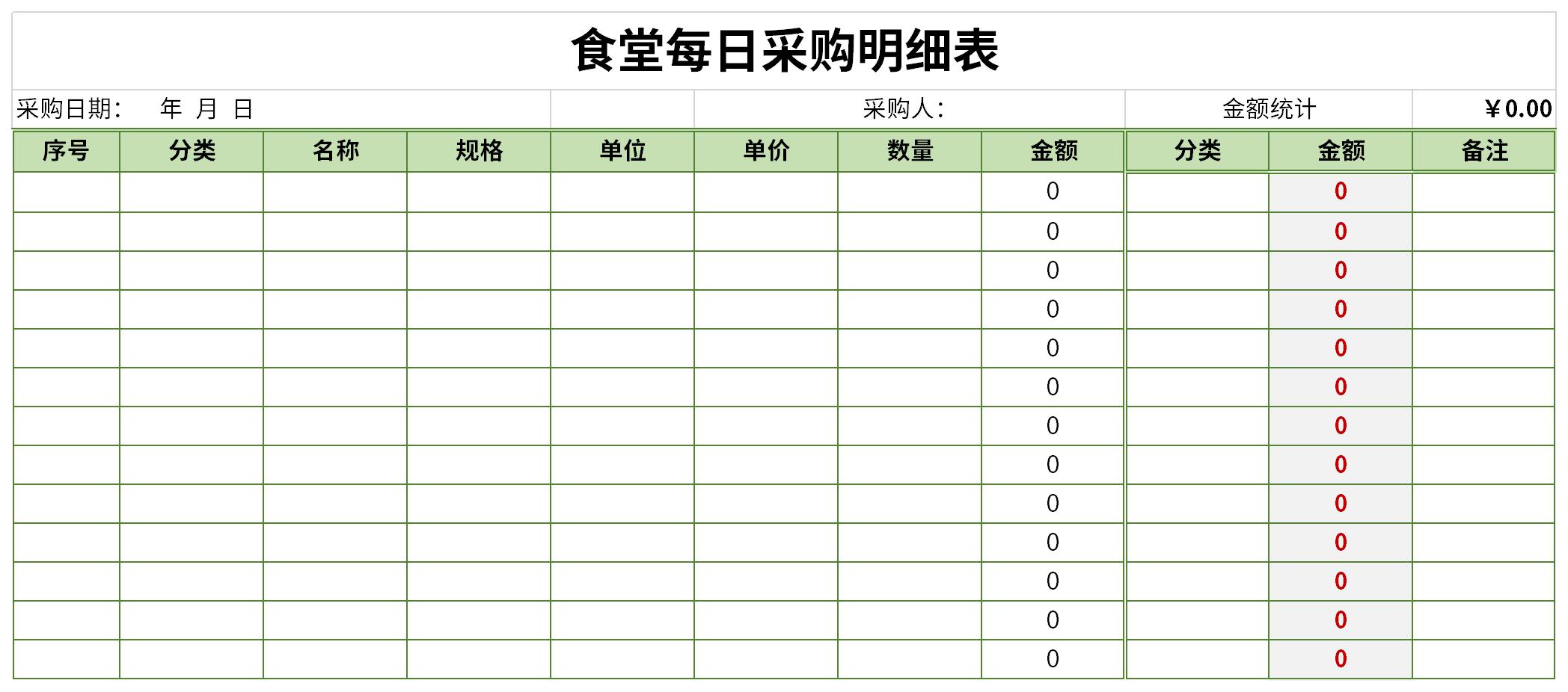 Screenshot of the canteen’s daily purchase schedule