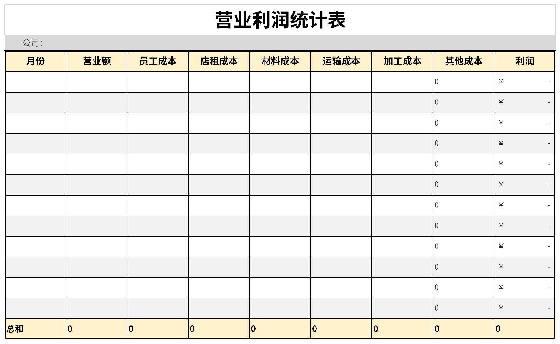 Screenshot of operating income statement