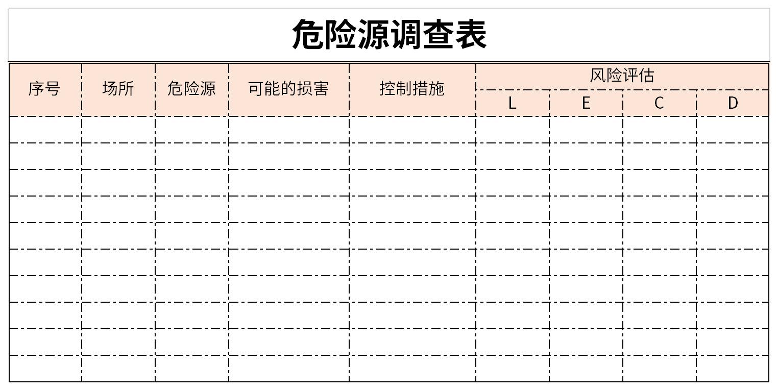 Screenshot of Hazard Source Questionnaire