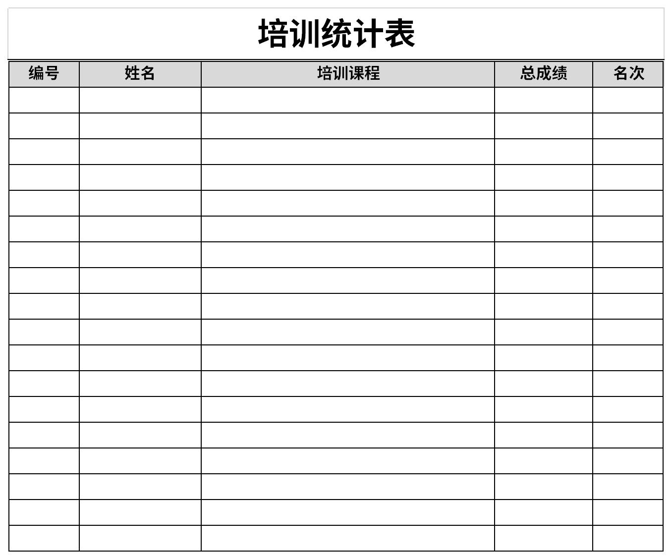 Screenshot of training statistics table