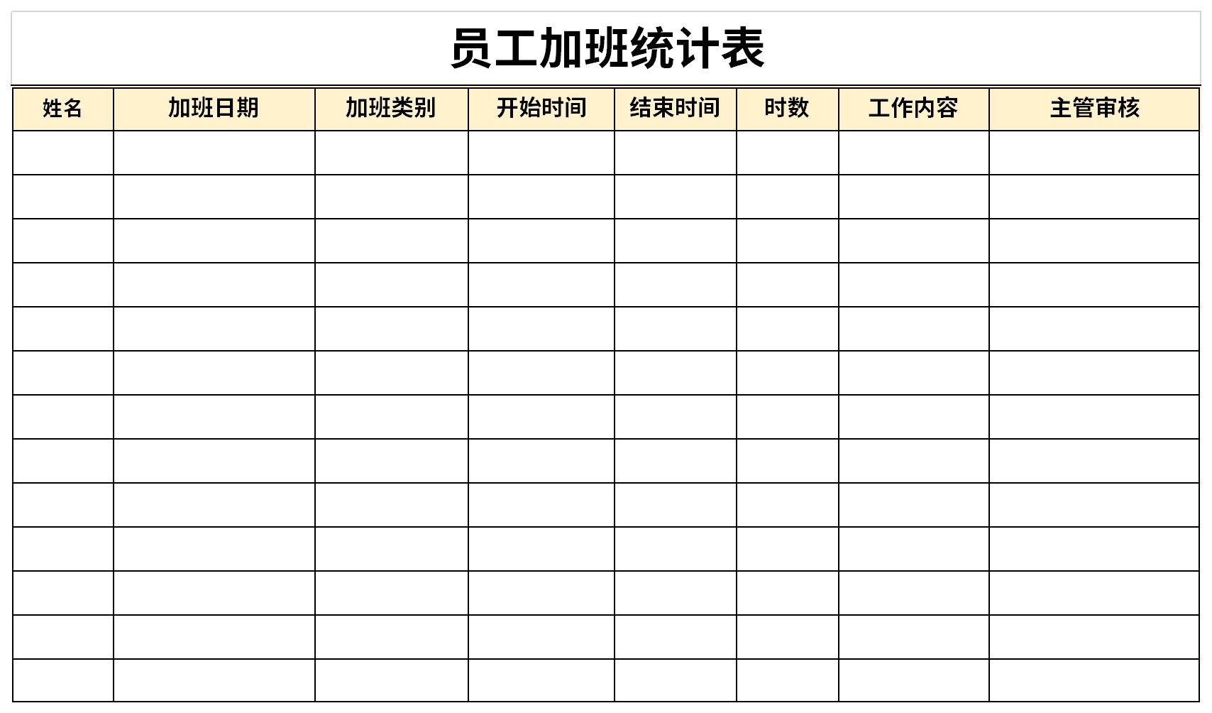 Screenshot of employee overtime statistics table