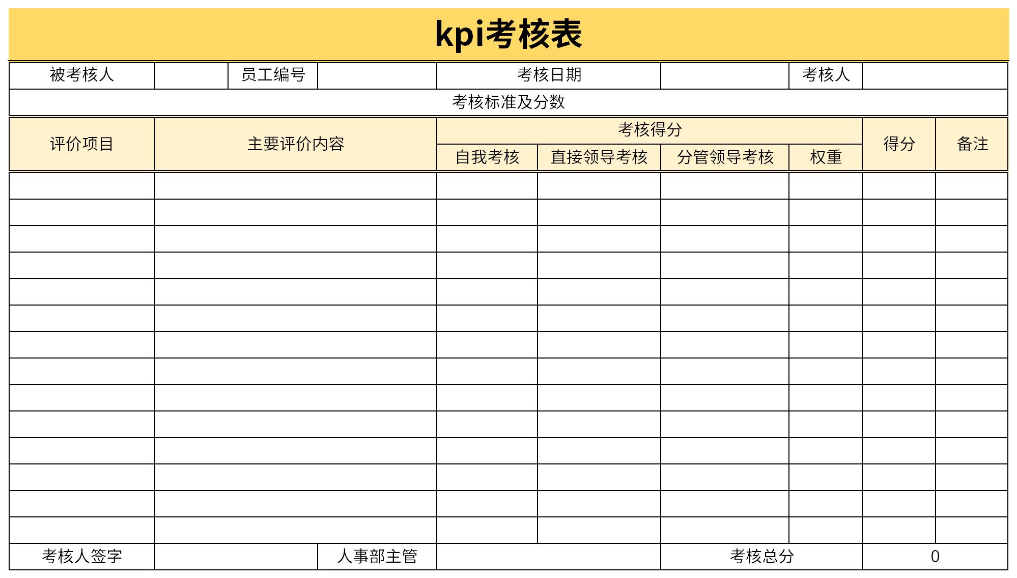 Screenshot of kpi assessment form