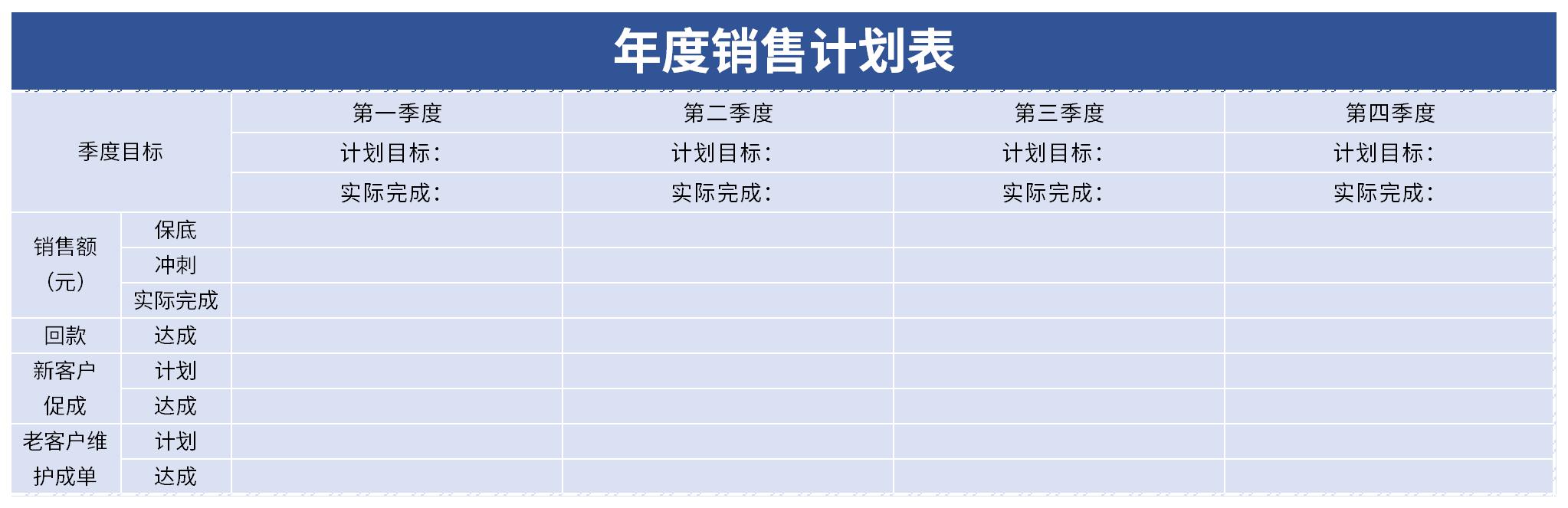 Screenshot of annual sales plan