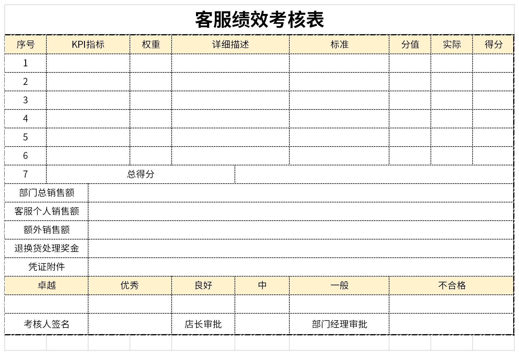 Screenshot of customer service performance appraisal form