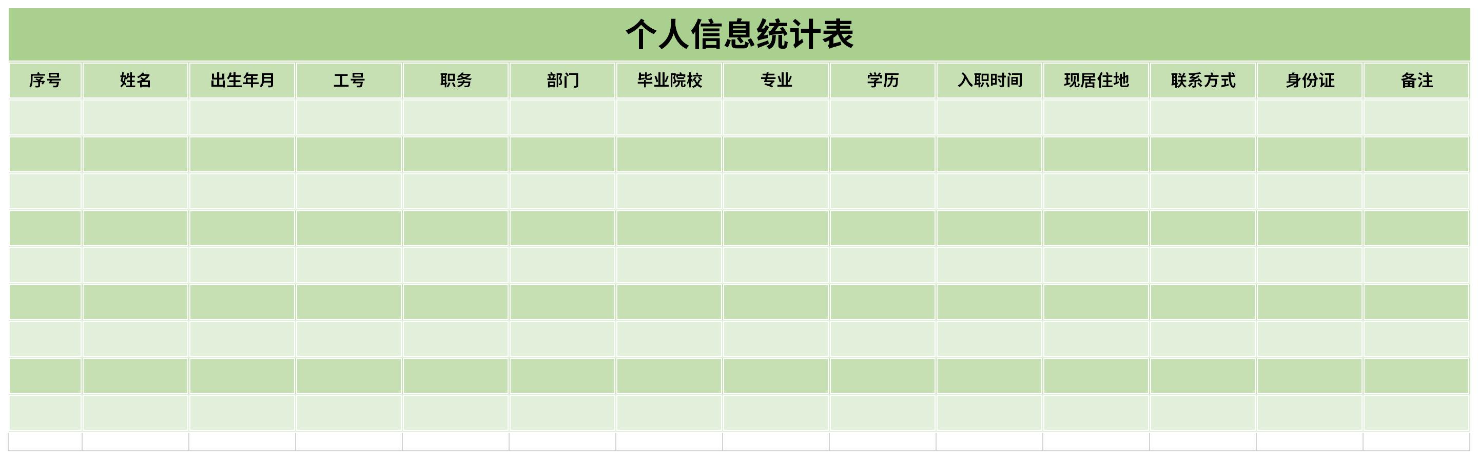 Screenshot of personal information statistics table