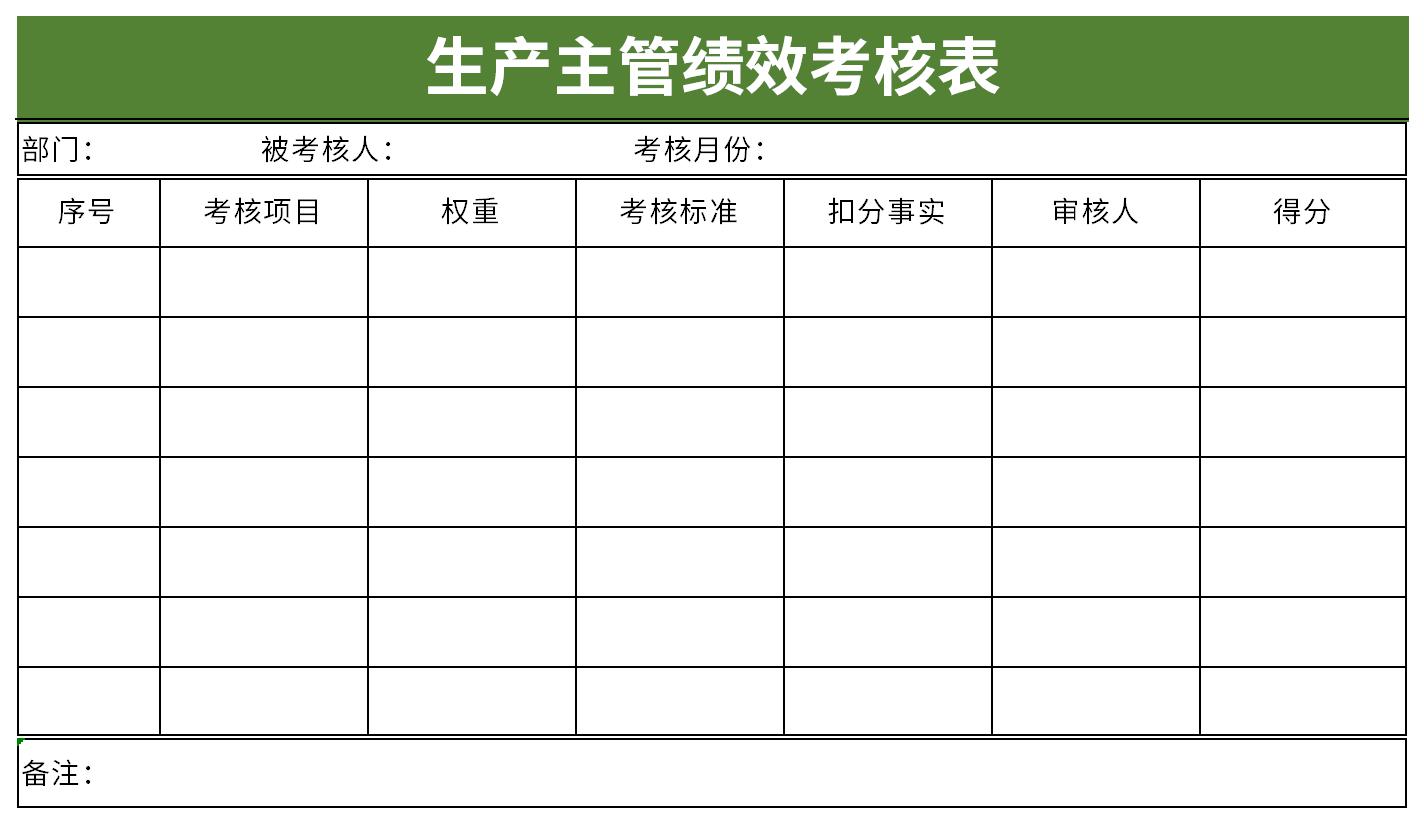 Screenshot of production supervisor performance appraisal form