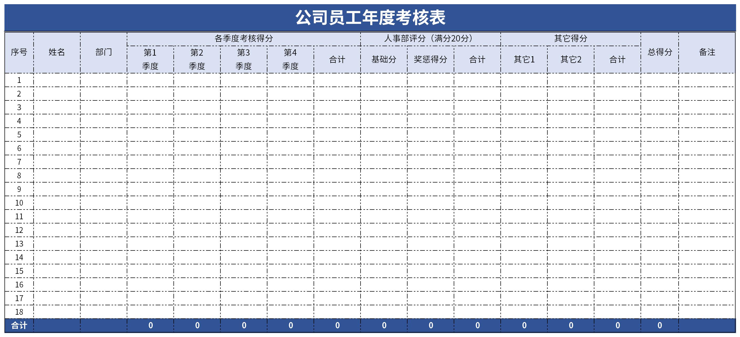 Screenshot of company employee annual appraisal form