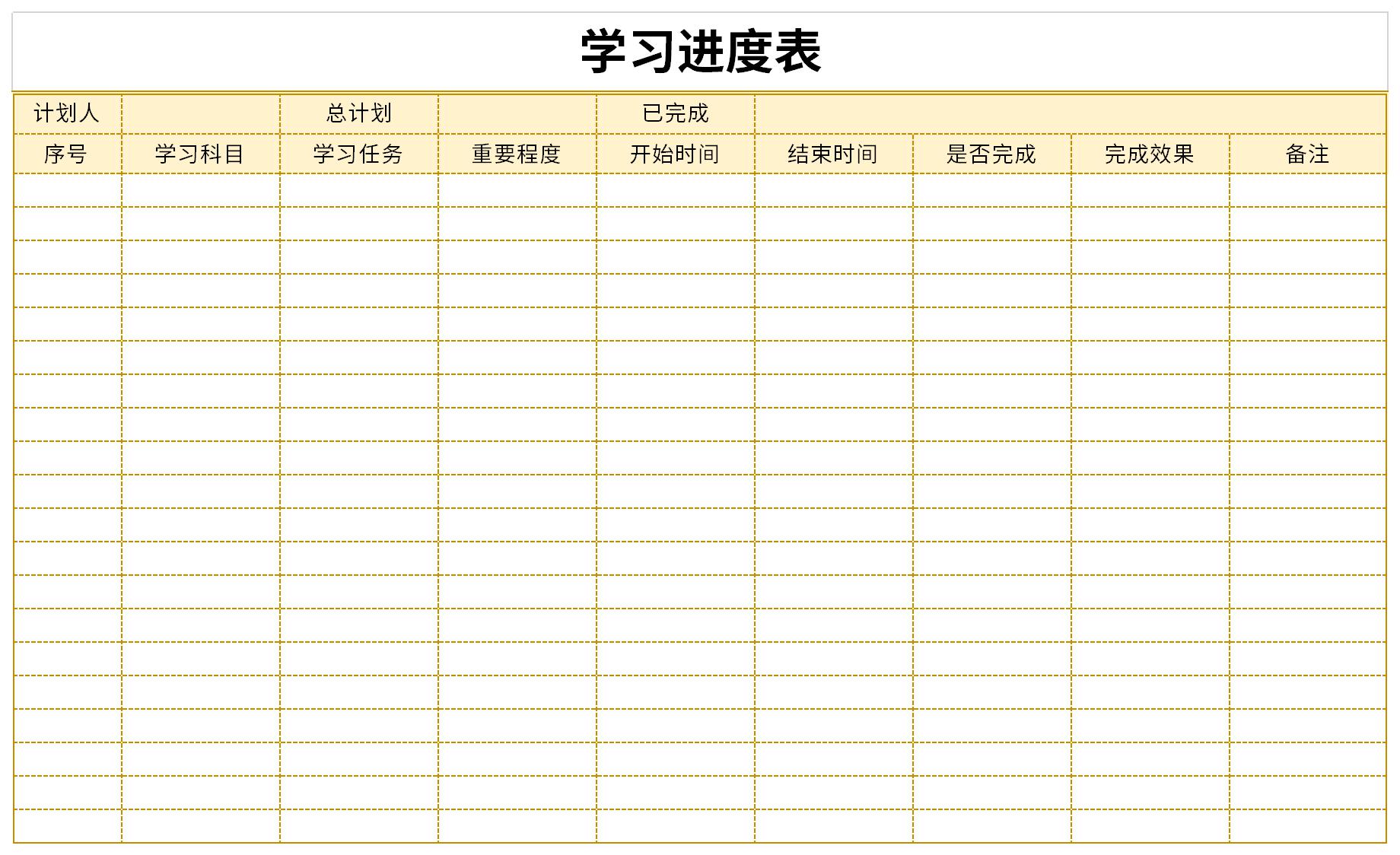 Screenshot of learning progress chart