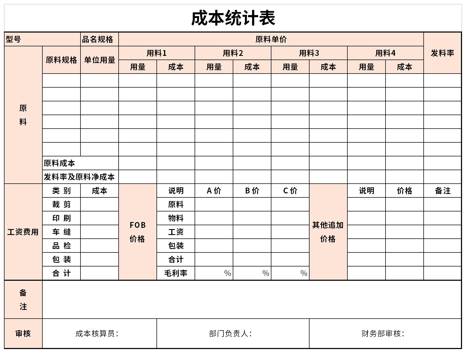 Screenshot of cost statistics table