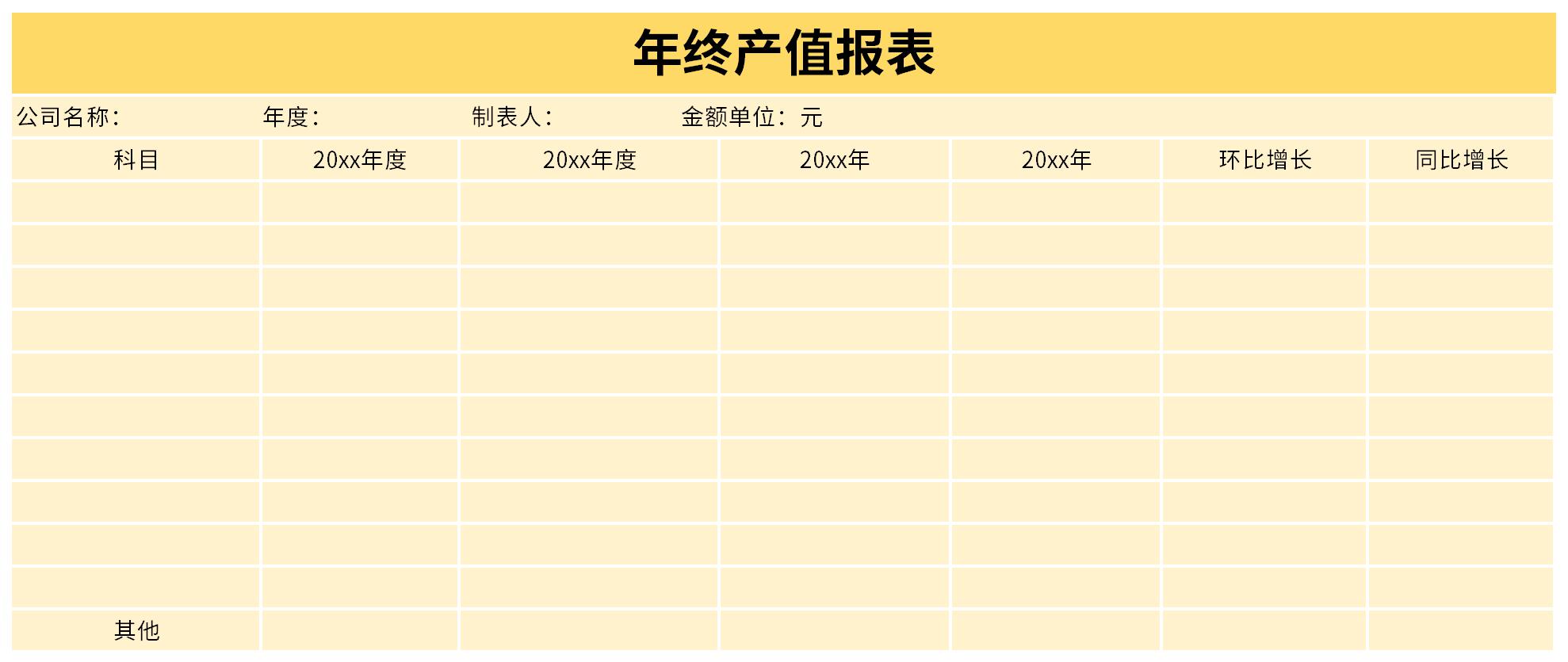 Screenshot of year-end output value report template