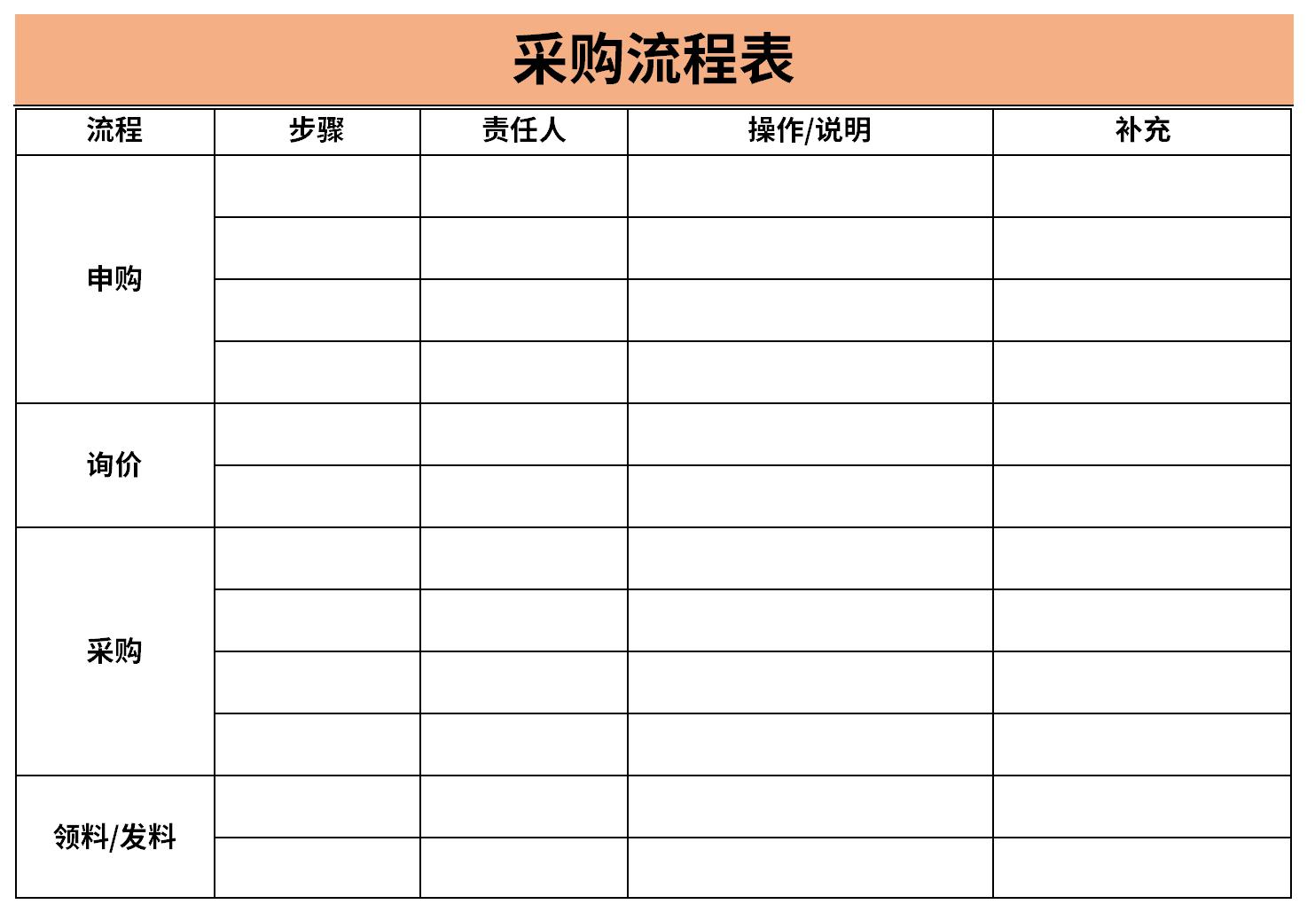 Screenshot of procurement process table