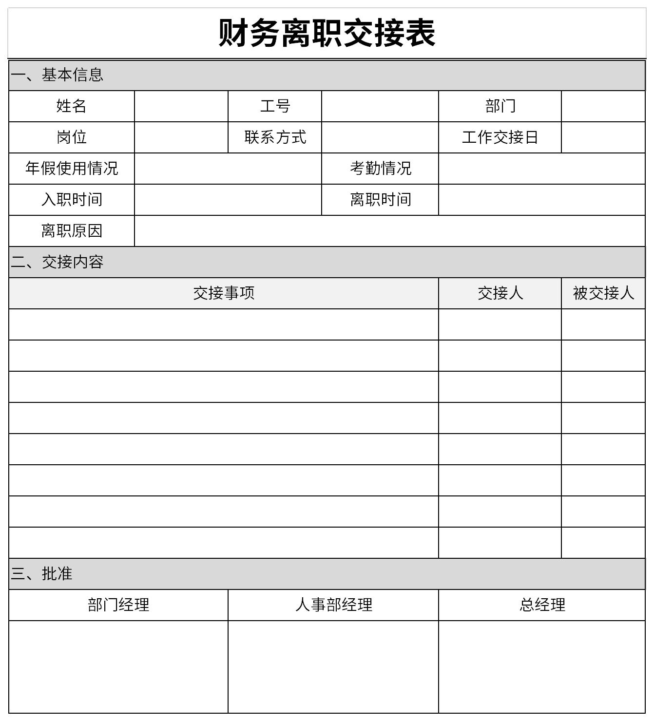 Screenshot of financial resignation handover form