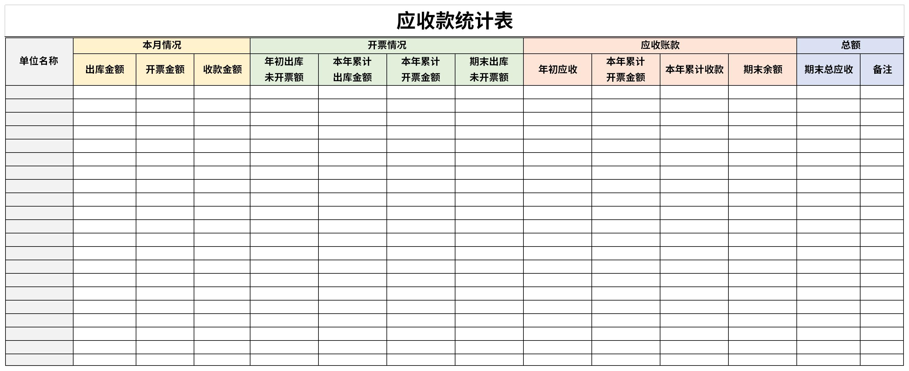 Screenshot of accounts receivable statistics table