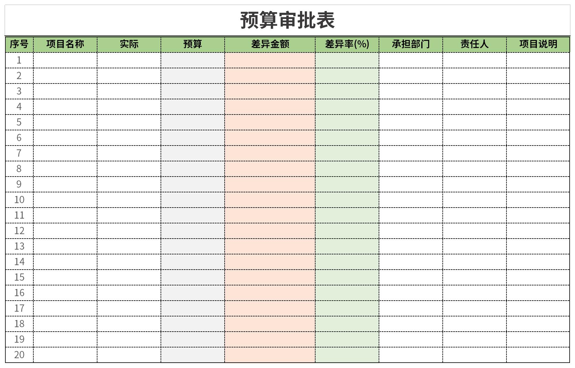 Screenshot of budget approval form