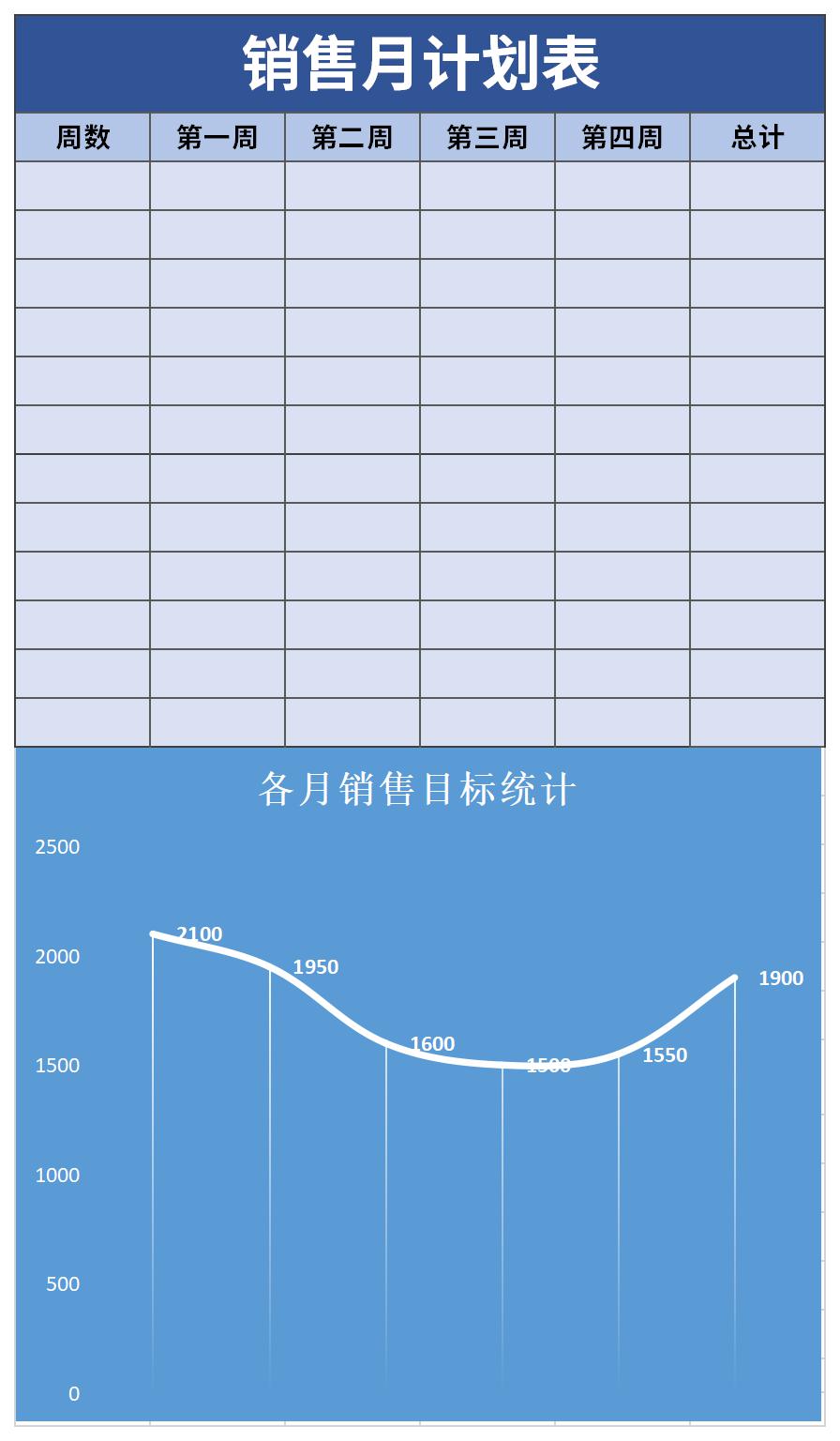 Screenshot of monthly sales plan