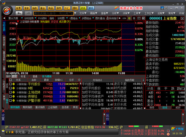 Screenshot of Haitong Securities Great Wisdom