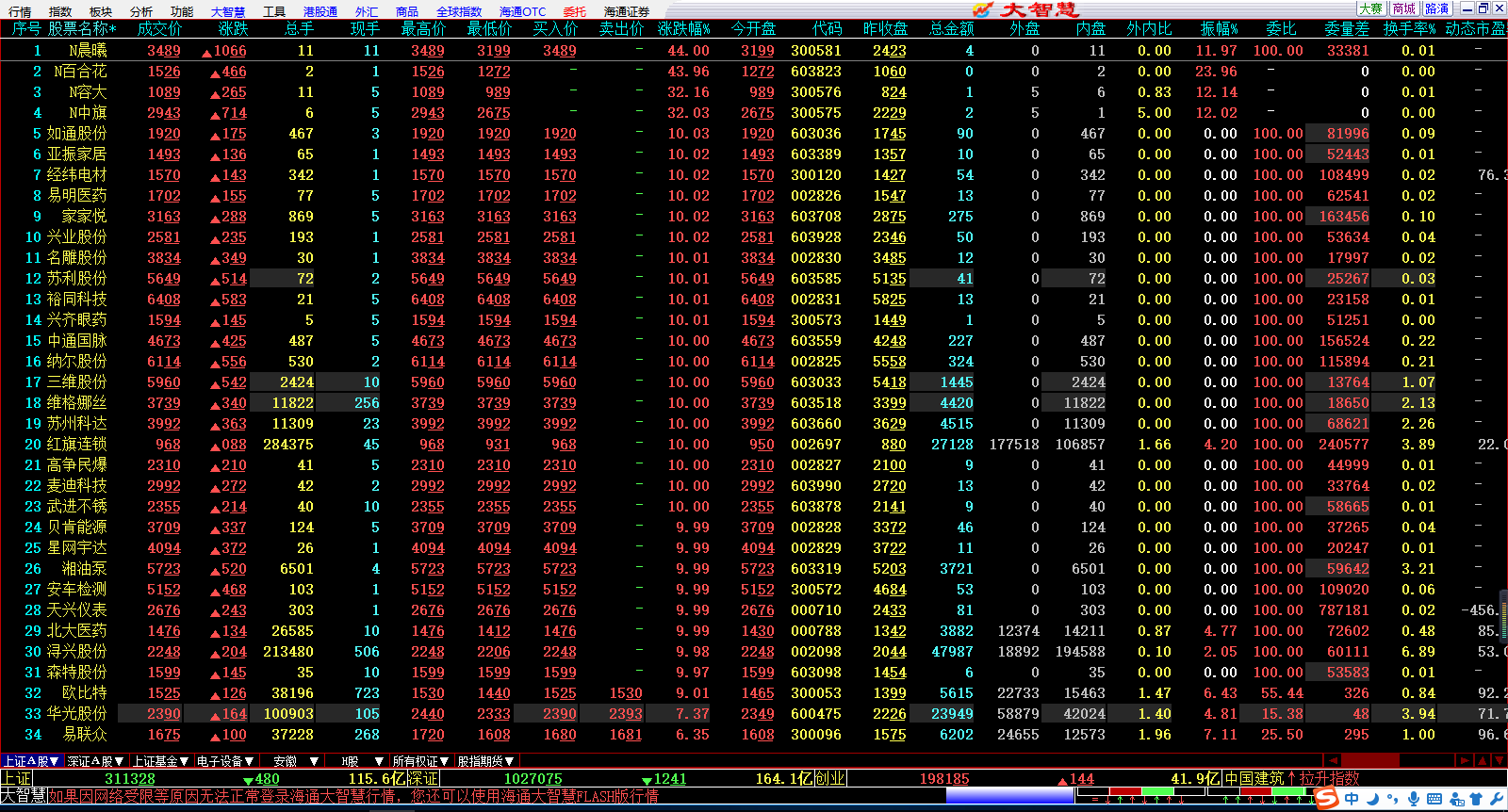 Screenshot of Haitong Securities Great Wisdom