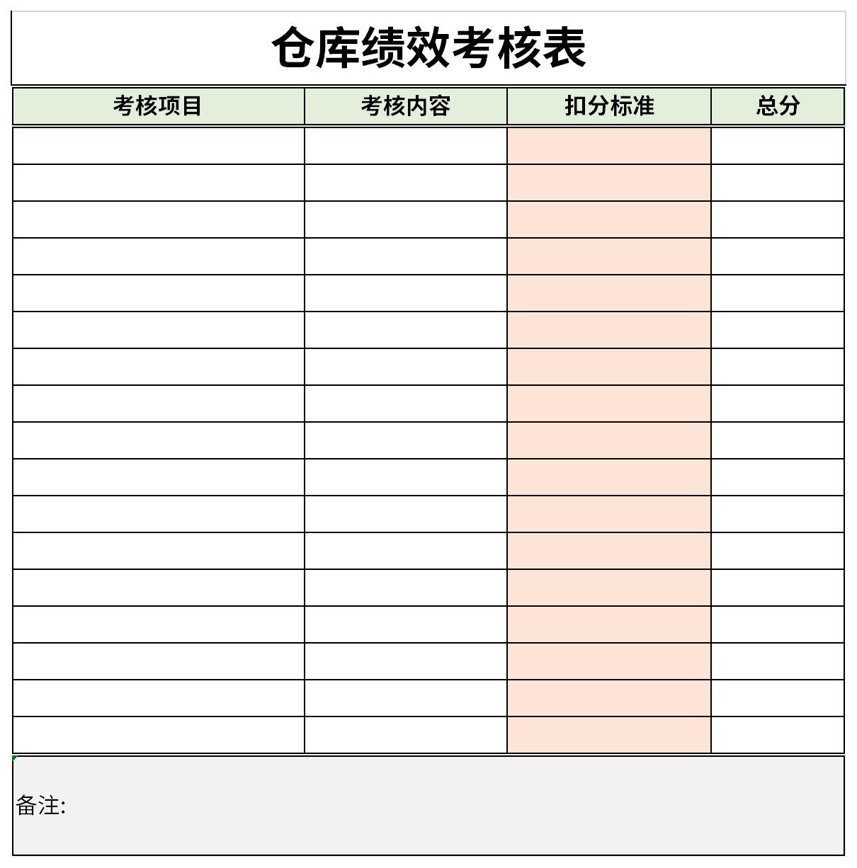 Screenshot of warehouse personnel performance appraisal form