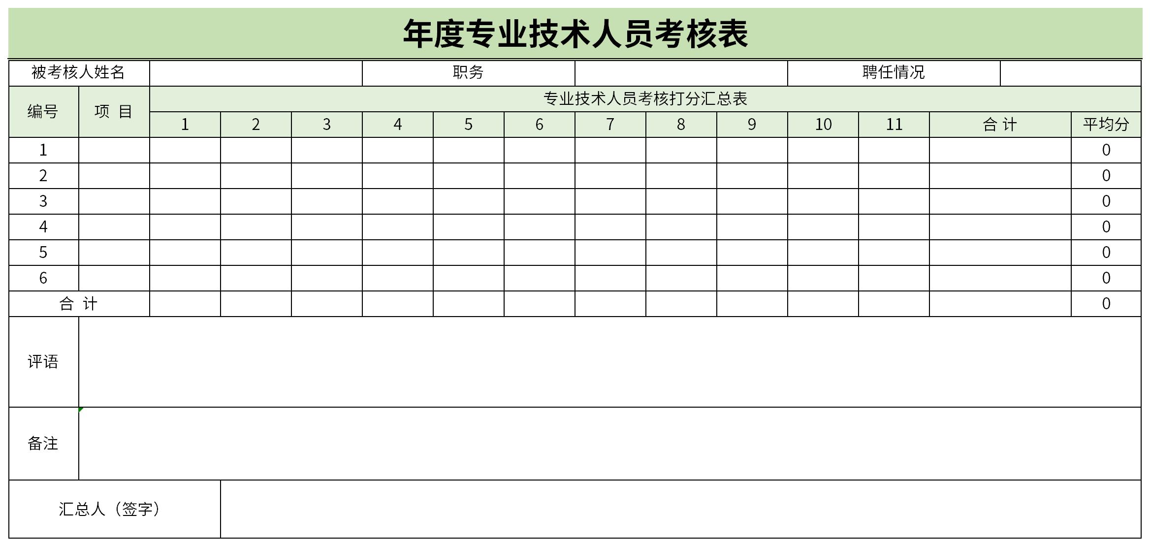 Screenshot of annual appraisal form for engineering and technical personnel