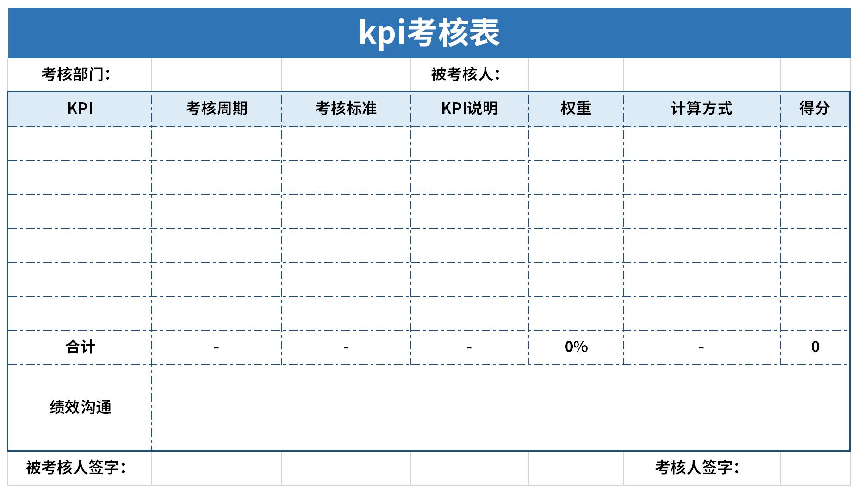 Screenshot of kpi assessment form