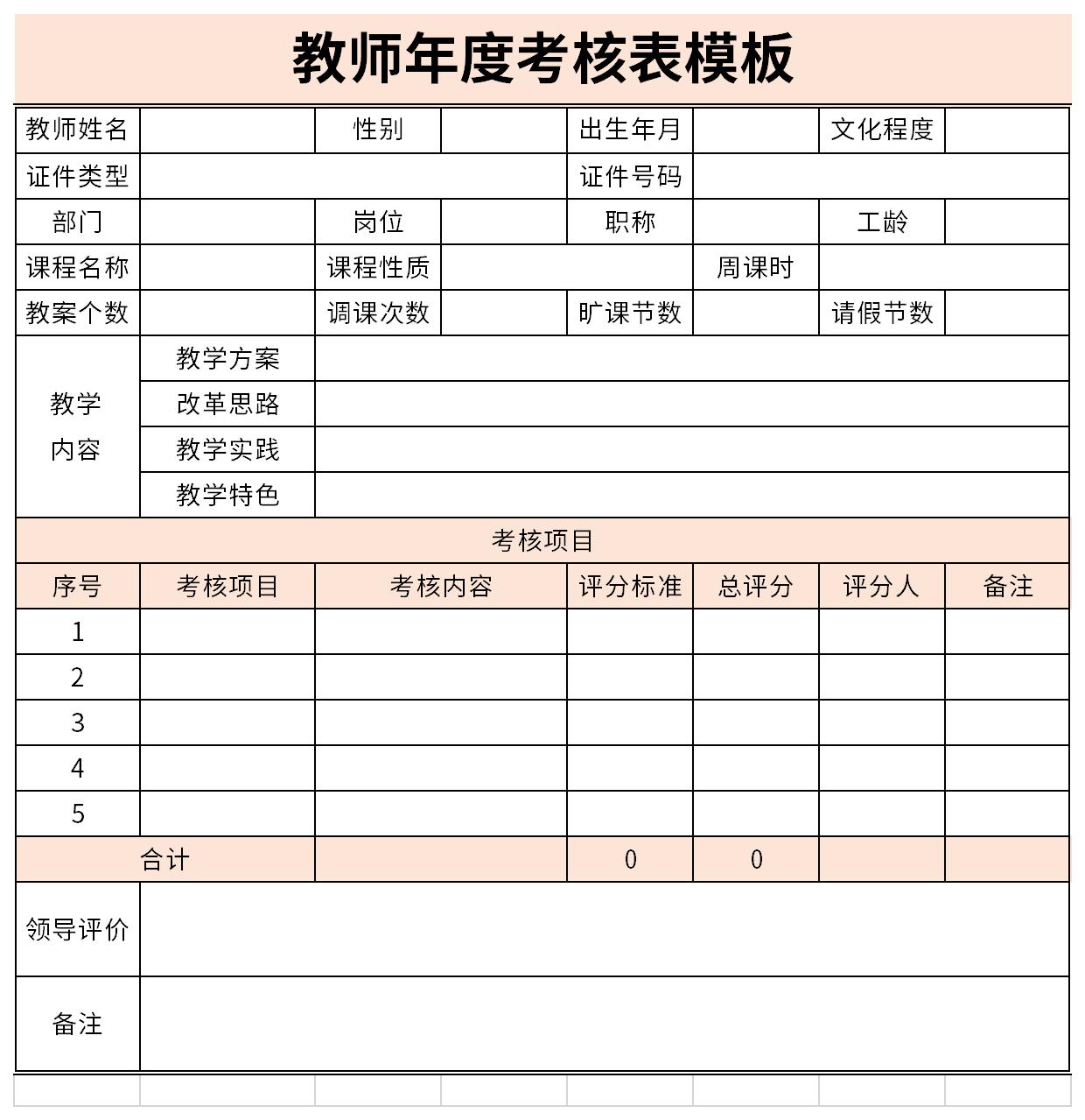 Screenshot of teacher’s personal summary of assessment form