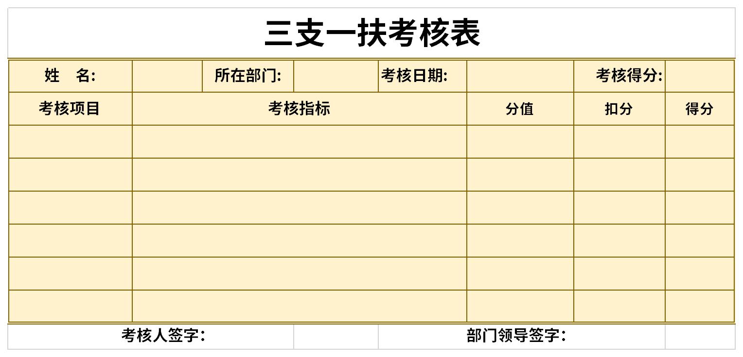 Screenshot of the three-support and one-support assessment form