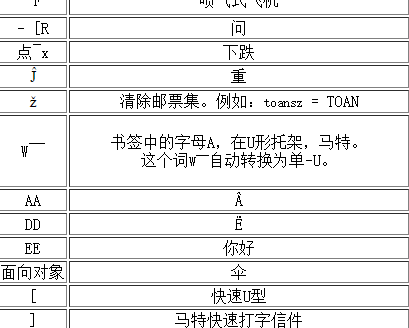 Screenshot of Vietnamese input method (Unikey)