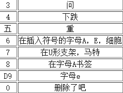 Screenshot of Vietnamese input method (Unikey)