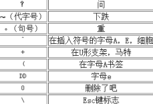 Screenshot of Vietnamese input method (Unikey)