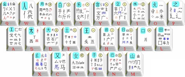 Screenshot of Wubi Chinese Character input Method