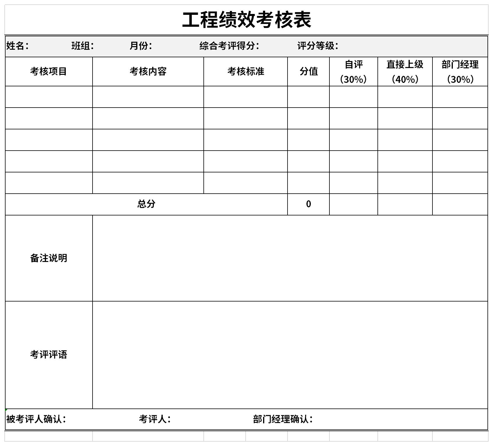 Screenshot of project performance appraisal form